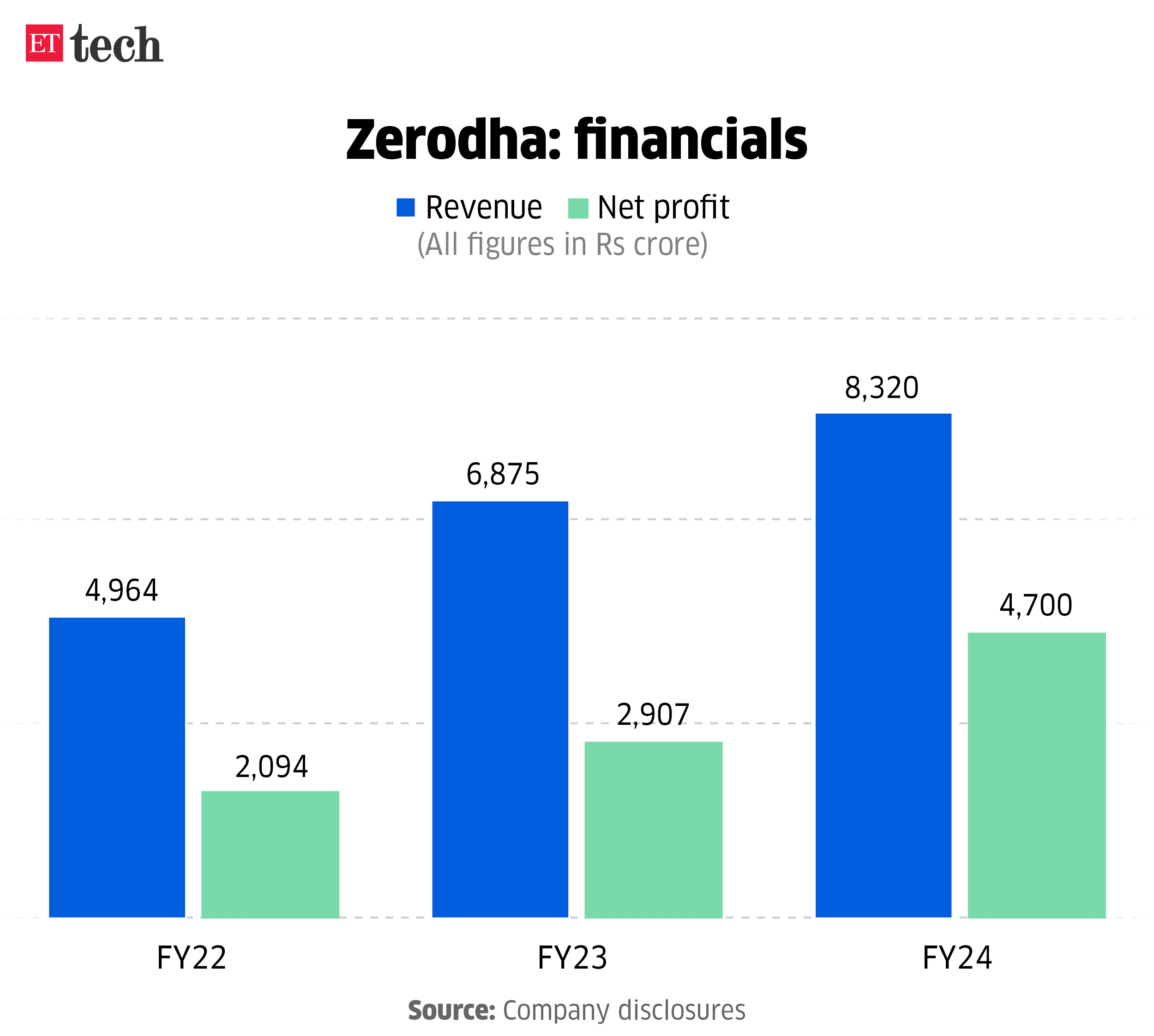 Zerodha Financials Nov 2024 Graphic ETTECH